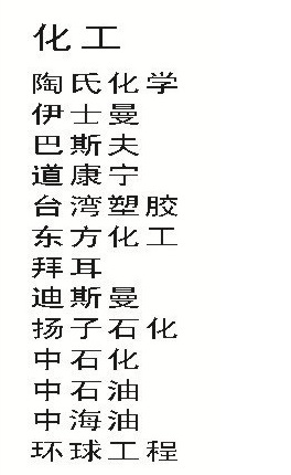 法国STI化工项目业绩表