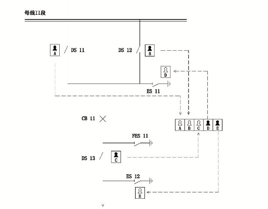  升压站机械联锁应用