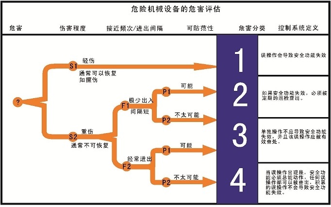 机械联锁原理