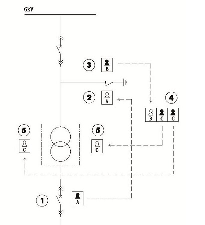 厂变检修机械联锁逻辑图