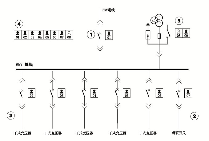 母线检修机械联锁逻辑图