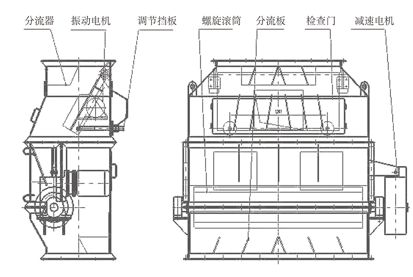 缓冲布料器、缓冲床、托辊缓冲床