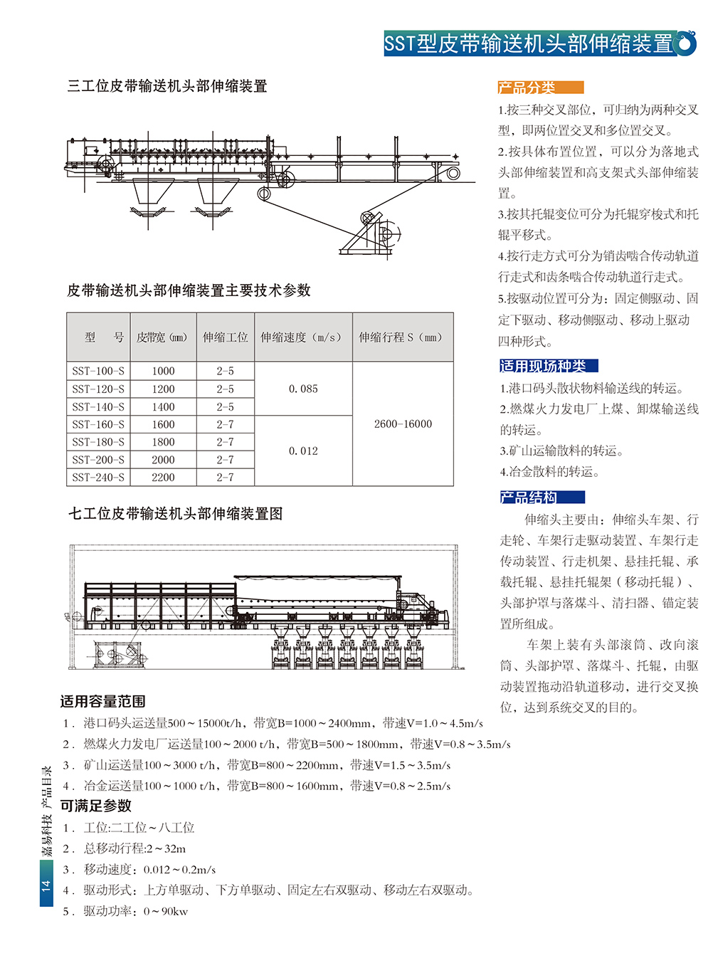 SST型皮带输送机头部伸缩装置(图2)
